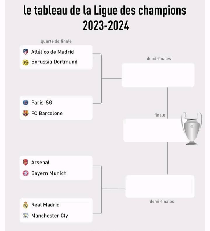 Tirage au sort 1/4 de finale de la ligue des champions 2023-2024