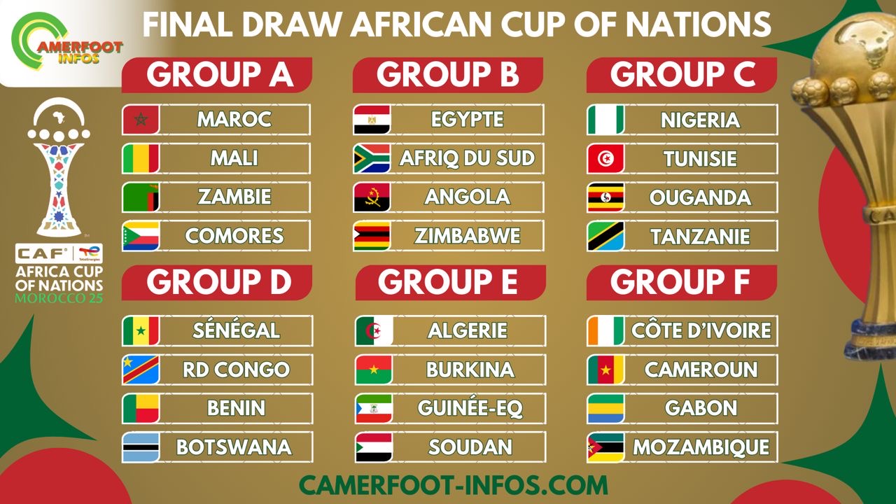 Les résultats complets du tirage au sort de la CAN 2025